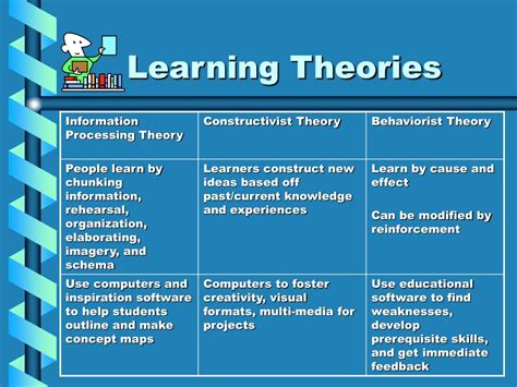 digital learning theory|e-learning models.